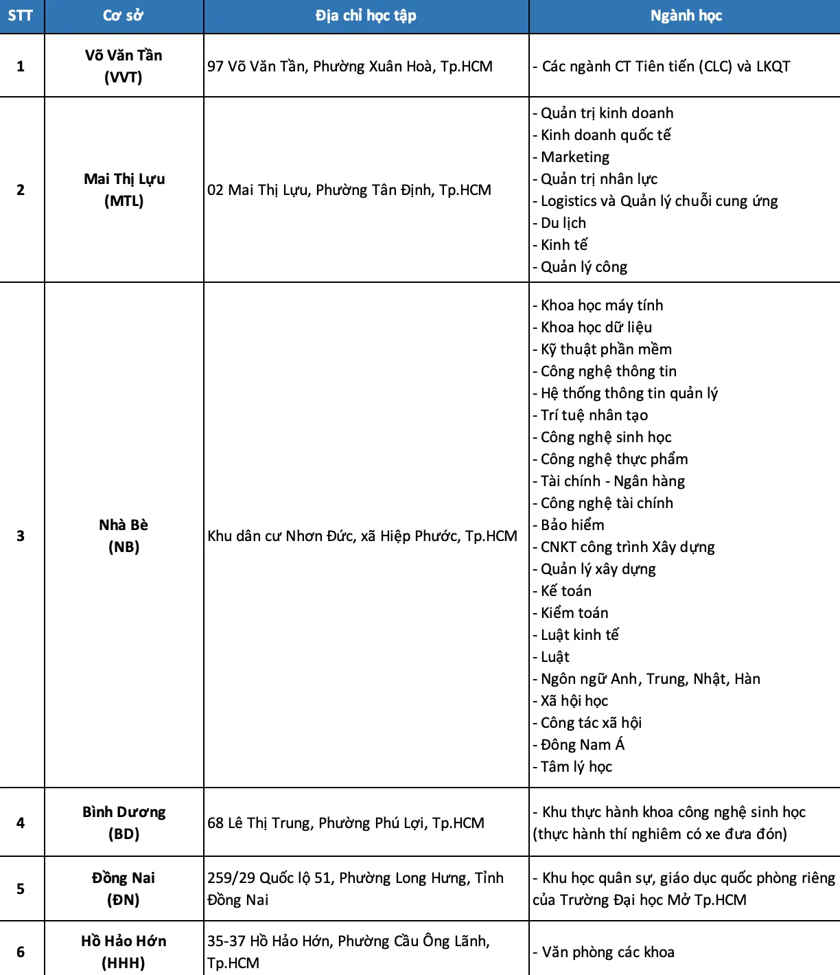 Cơ sở học tập
