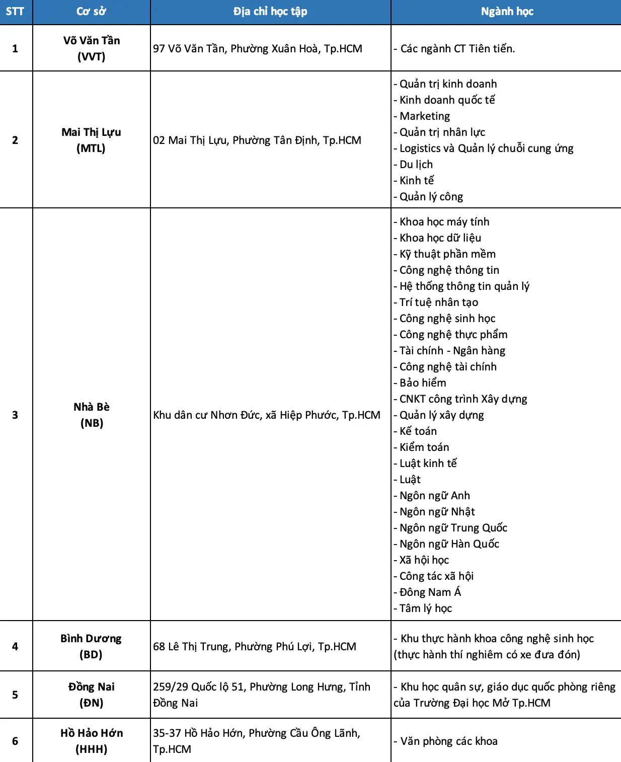 Cơ sở học tập