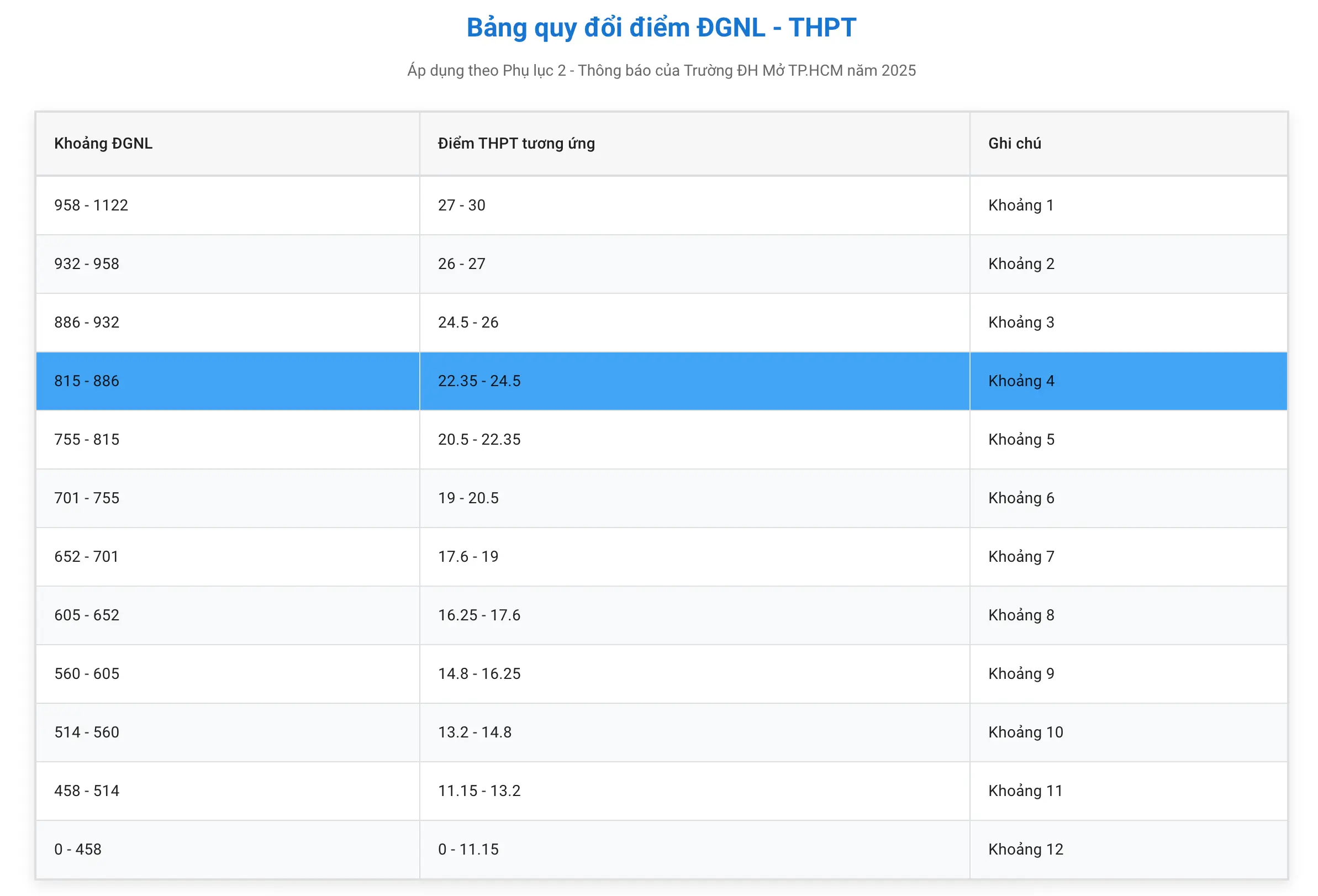 Hướng dẫn sử dụng công cụ tính điểm