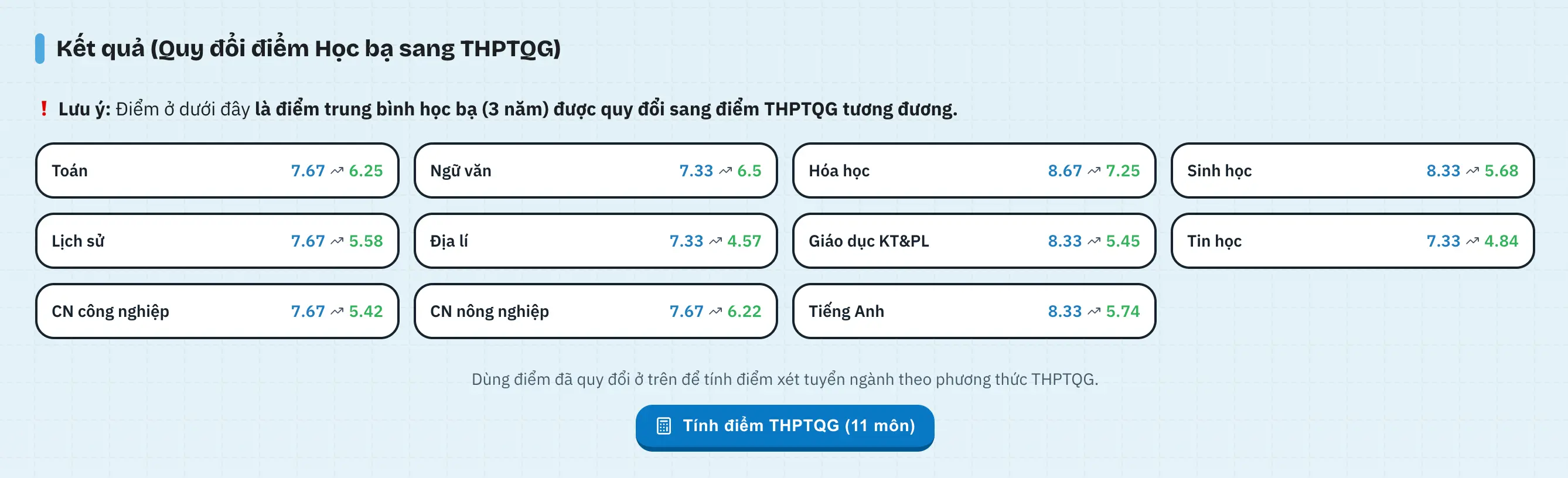 Hướng dẫn sử dụng công cụ tính điểm