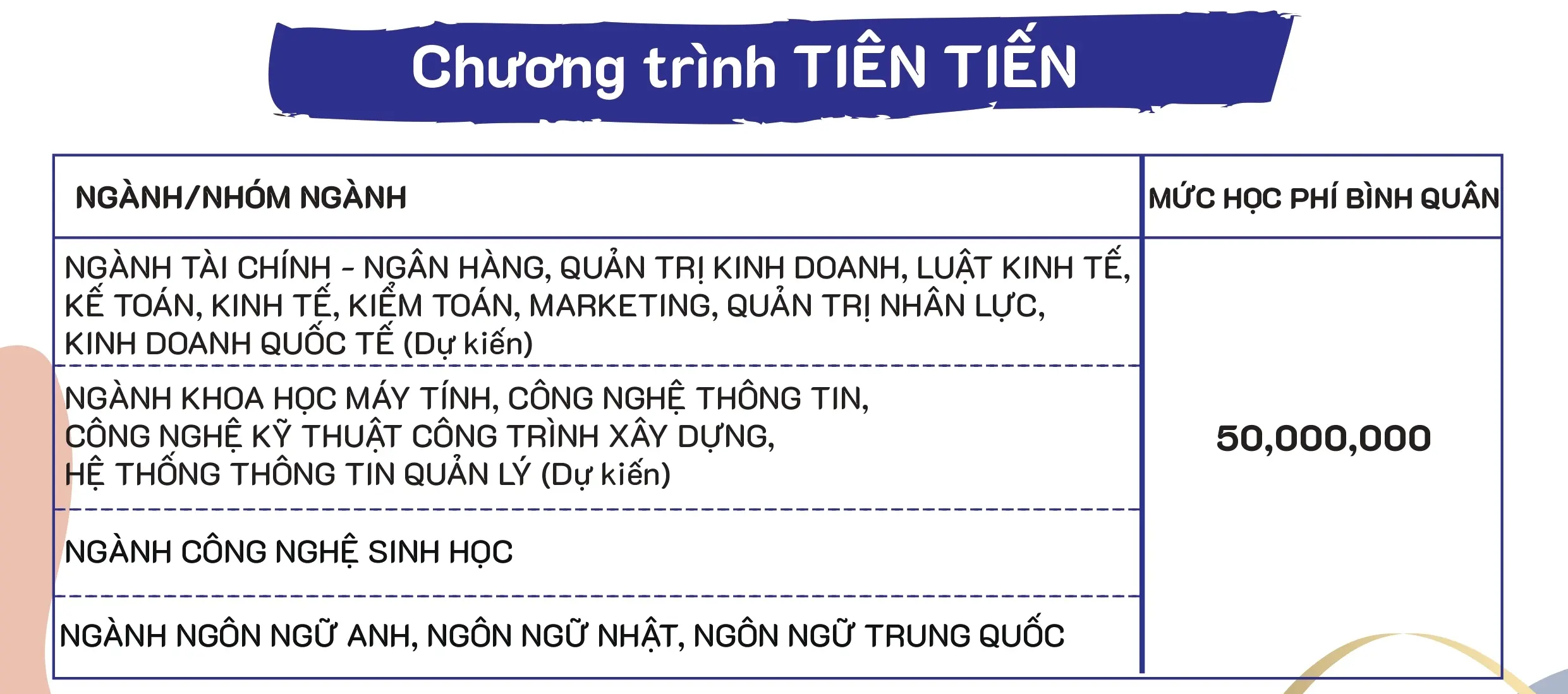 học phí clc 2026