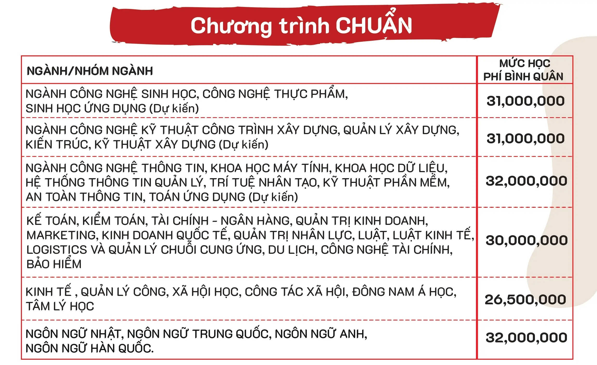 học phí đại trà 2026