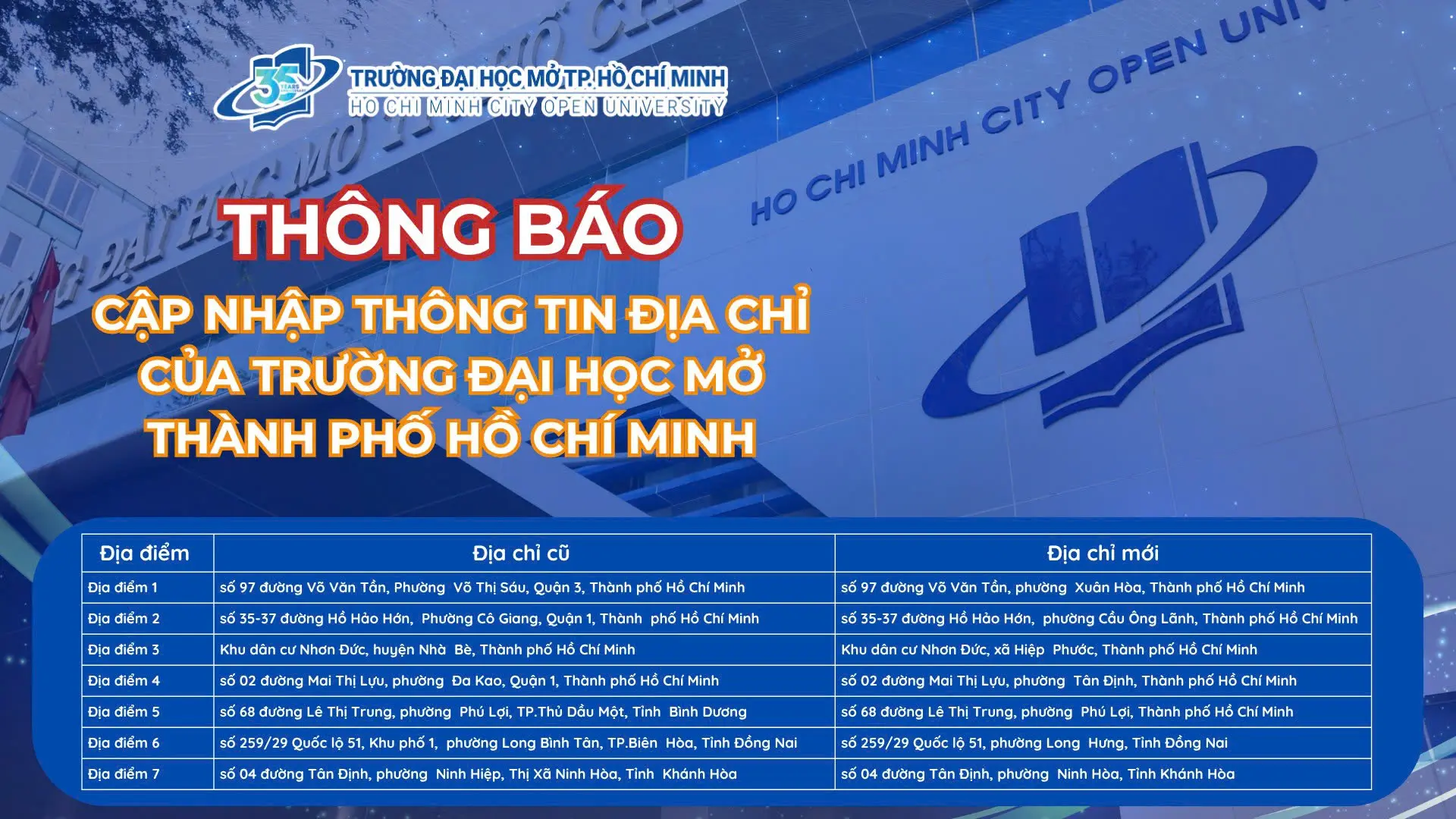 Cơ sở học tập